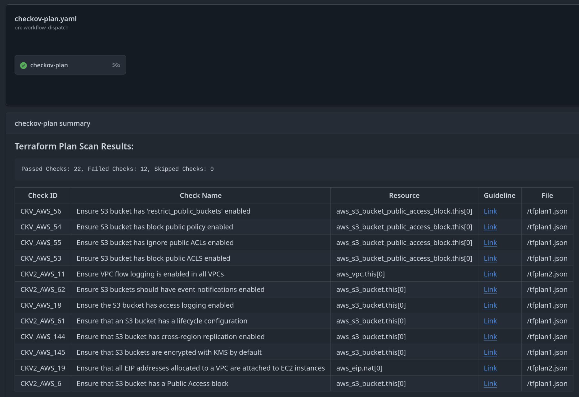 GitHub Actions Checkov analysis summary