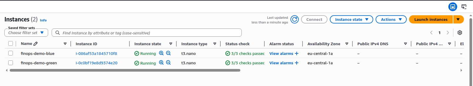 AWS EC2 Instances - 4. figure