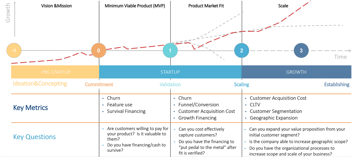 FinOps szemlélet a termékéletciklus mentén – költséglogika MVP-nél és Scale fázisban - kép