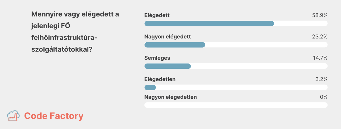 Magyar Cloud Körkép 2025 – A felhő alapú szolgáltatások előnyei-1